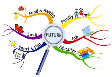 Mind Mapping and Development Class for Children of Sri Saradha Devi Illam Malaysia